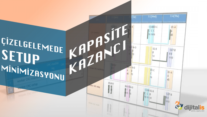 Çizelgelemede Setup Minimizasyonu ile Kapasite Kazancı