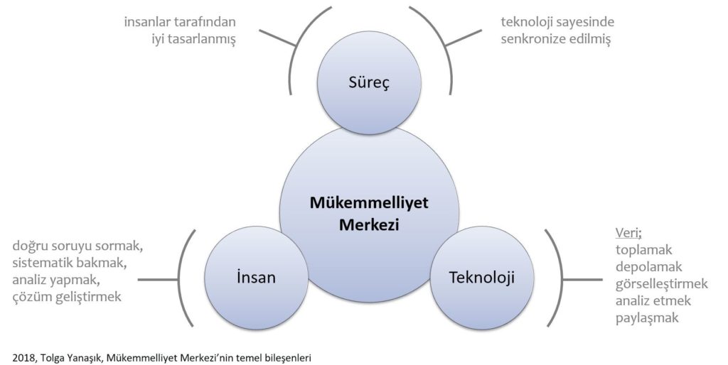 Tedarik Zinciri Optimizasyonu