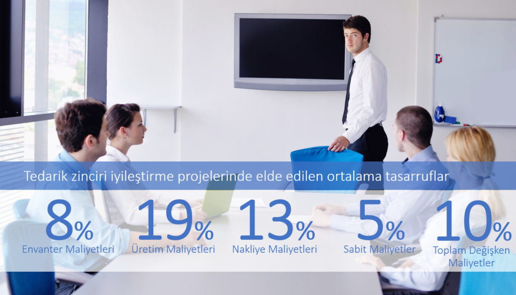 Tedarik Zinciri Yönetimi