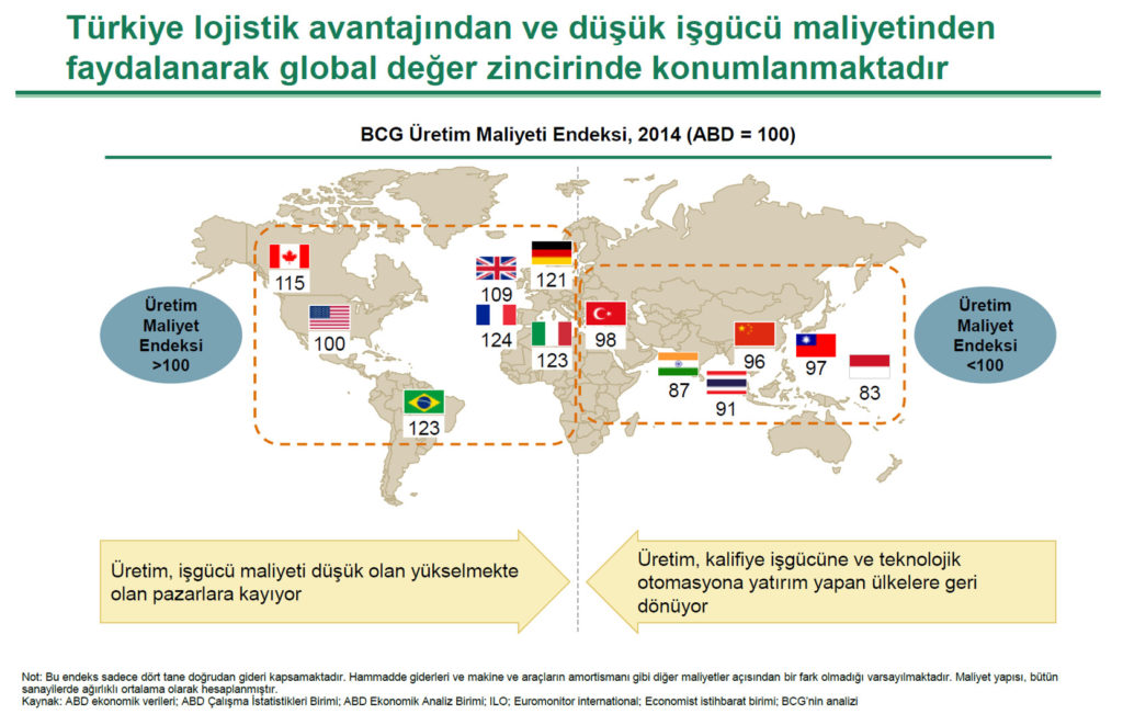 Türkiye Lojistik Avantajı