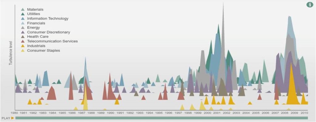Üretimde Maliyetler