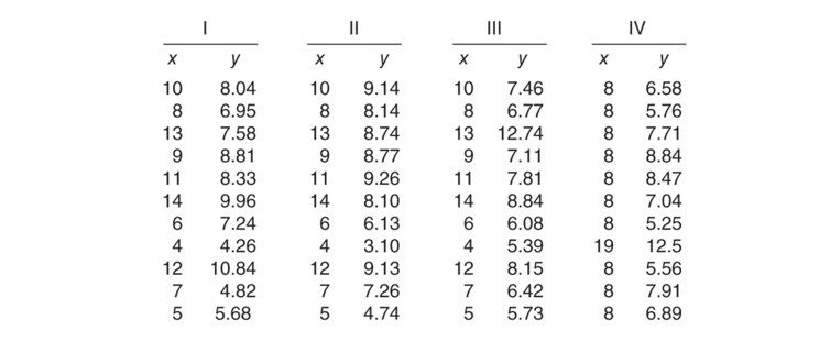 Tedarik Zinciri Yönetimi