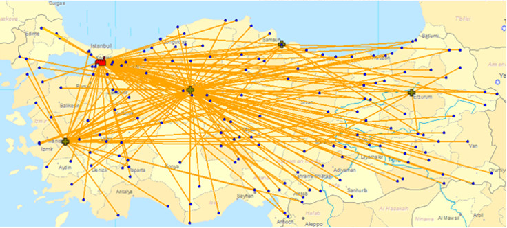 Tedarik Zinciri Yönetimi