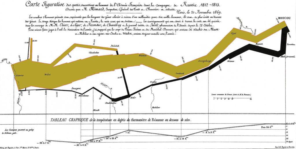 Tedarik Zinciri Yönetimi