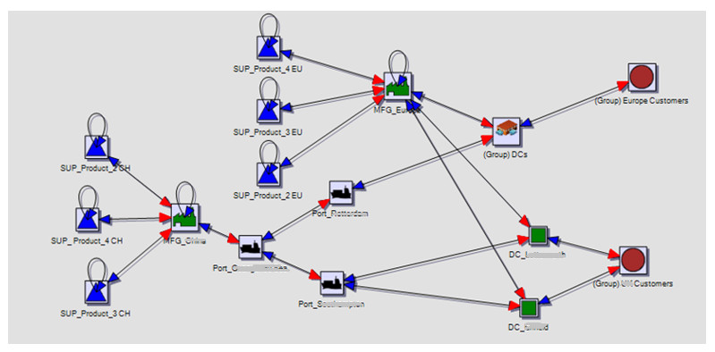 Tedarik Zinciri Yönetimi