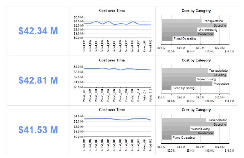 Tedarik Zinciri Yönetimi