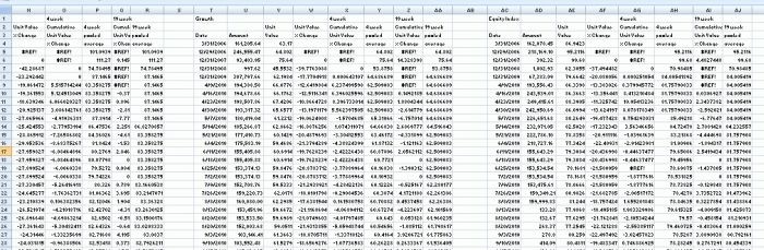 Veri Görselleştirme