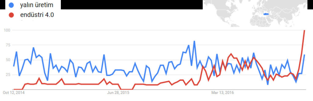 simülasyon yazılımı