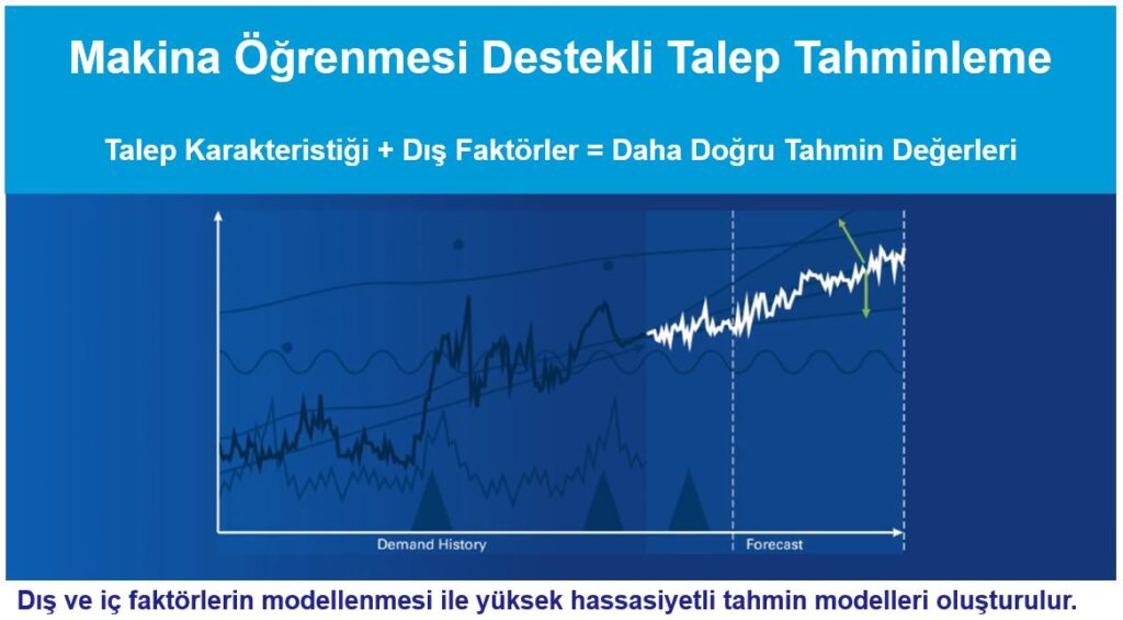 talep tahmini