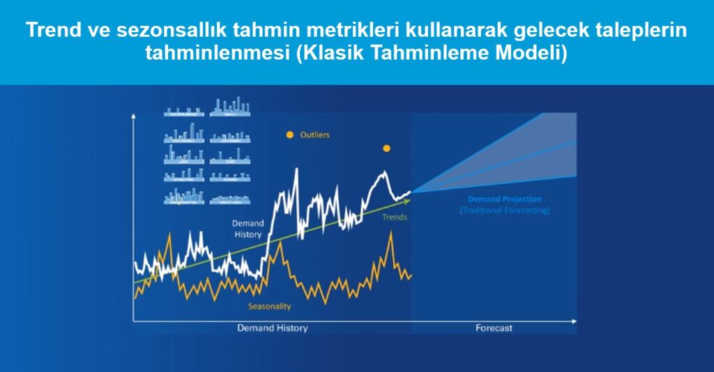 talep tahmin yöntemleri