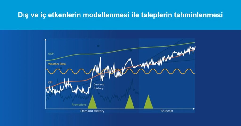 taleplerin tahminlenmesi