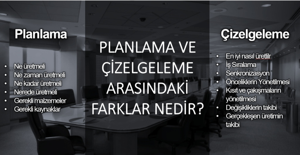 planning software