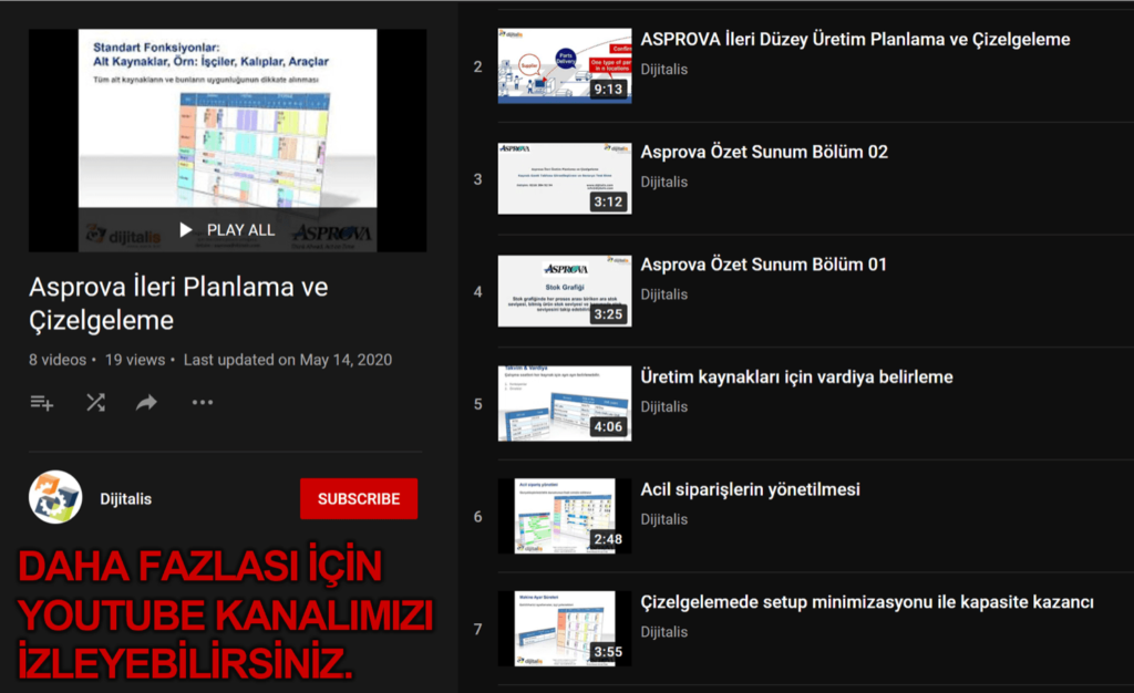 dijitalis youtube