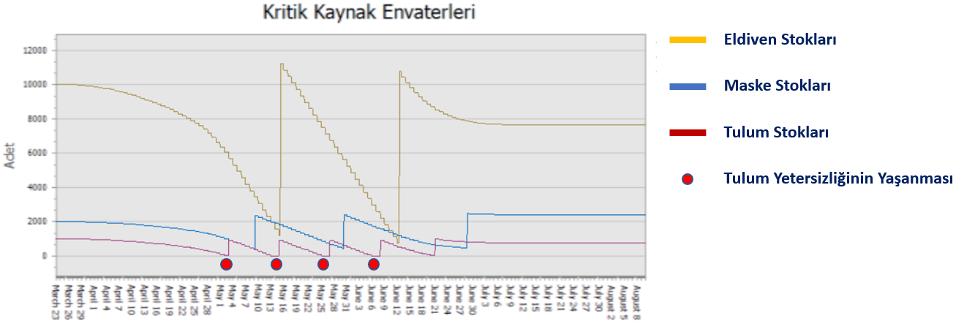 kurumsal kaynak planlaması