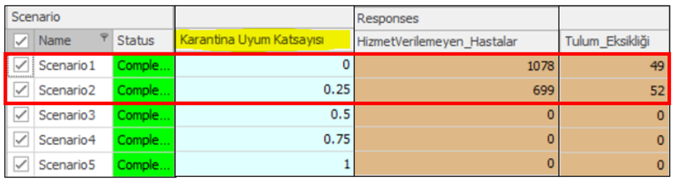 hastaneler için kurumsal kaynak planlaması
