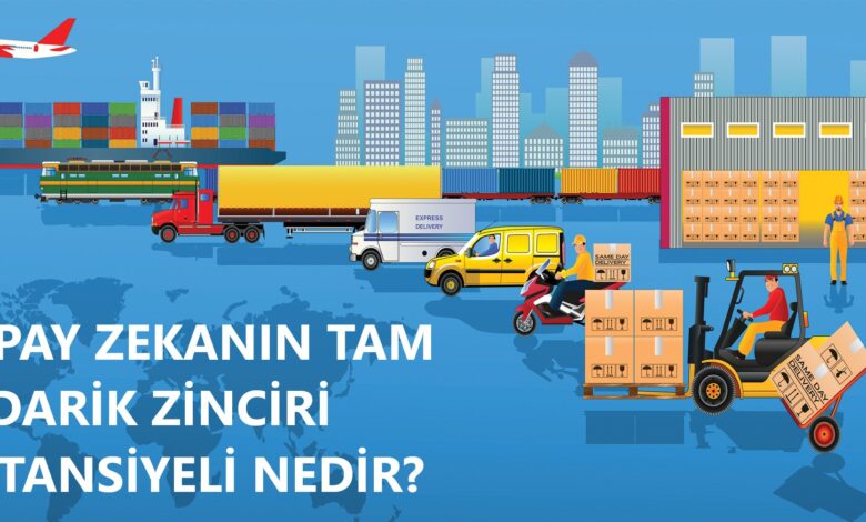 tedarik zinciri stratejisi