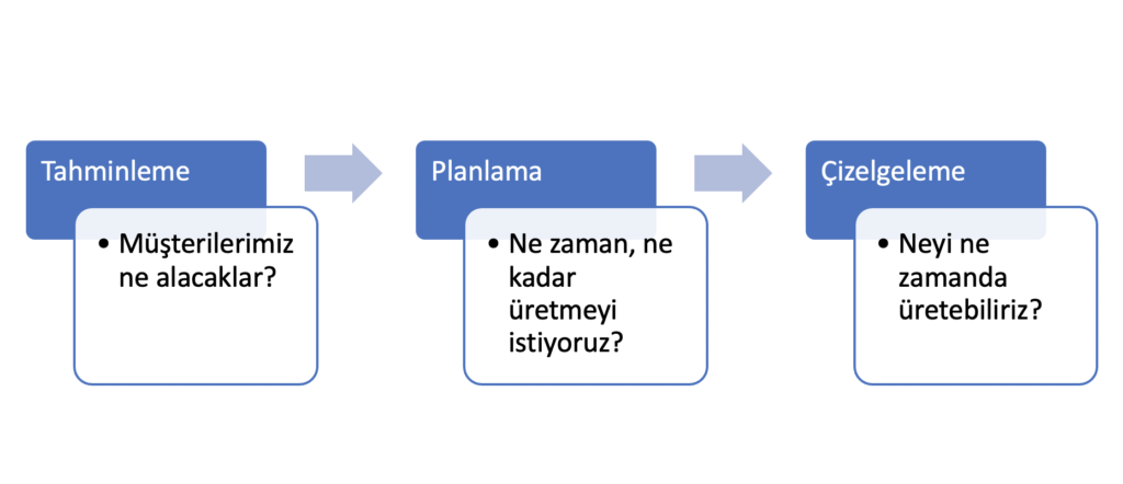 üretim planlama yazılımı