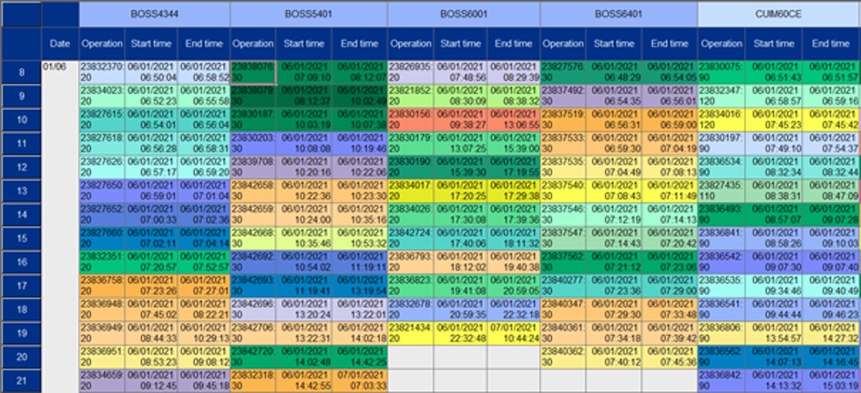 Visualizing Production Planning with Asprova - Dijital İş Süreçleri ...