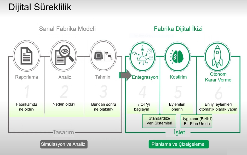 KOBİ’ler için Makina Yerleşim Planı Neden Önemlidir?