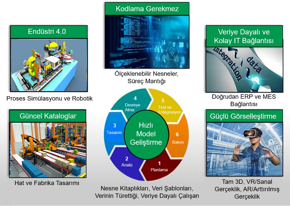 KOBİ’ler için Makina Yerleşim Planı Neden Önemlidir?