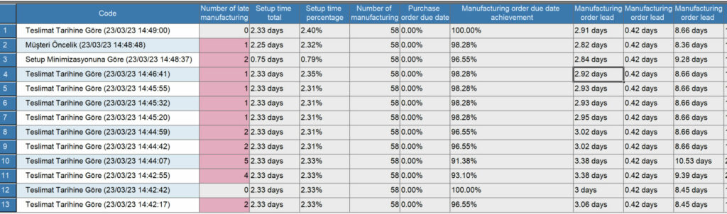 A Brief Look at Warning Mechanisms and Scenario Management in Detailed Scheduling